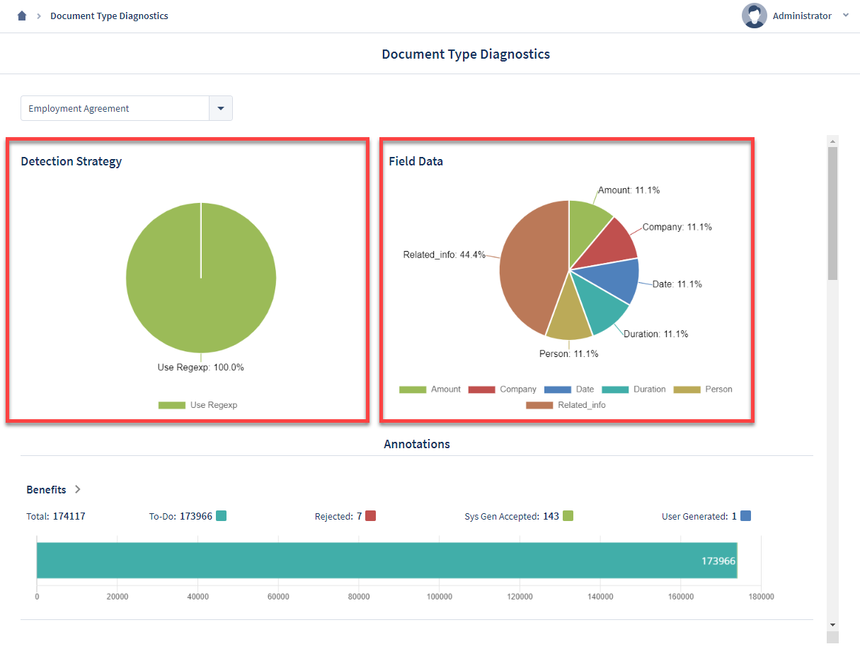 StatsDiag2