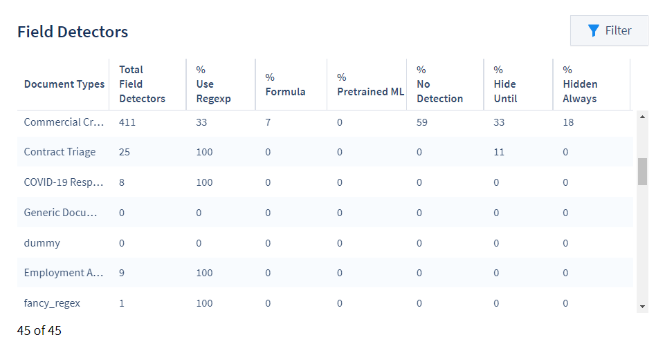 StatsFieldsDetsGrid