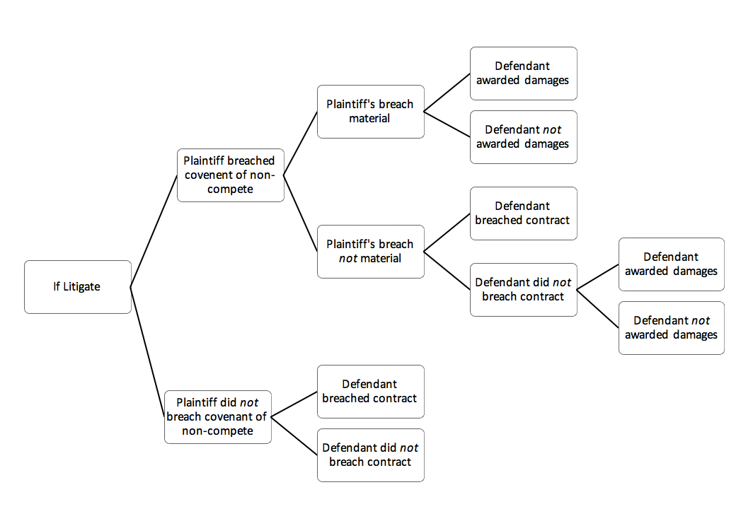 DecisionTreeDiagram