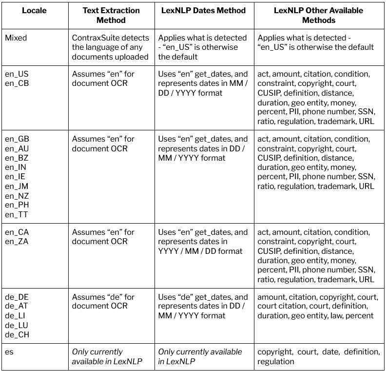 lexnlp_locales